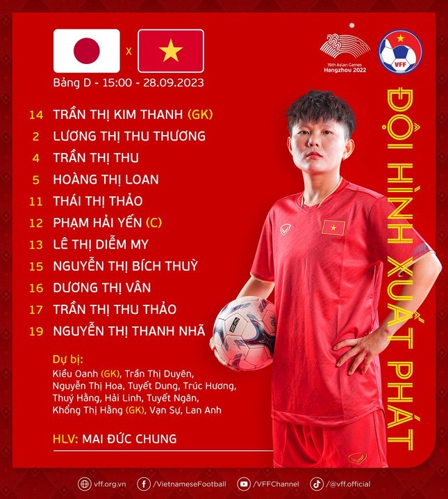 Thua đậm nữ Nhật Bản 0-7, tuyển nữ Việt Nam nguy cơ bị loại rất cao ảnh 19