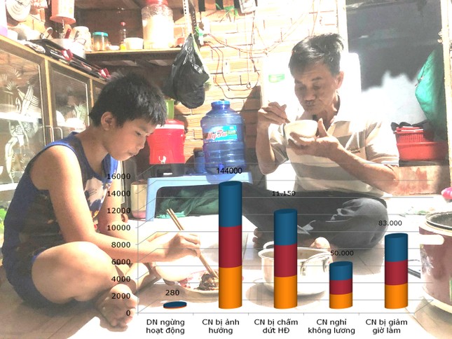 Hàng nghìn công nhân bất ngờ mất việc và những nỗi lo thường trực ảnh 1