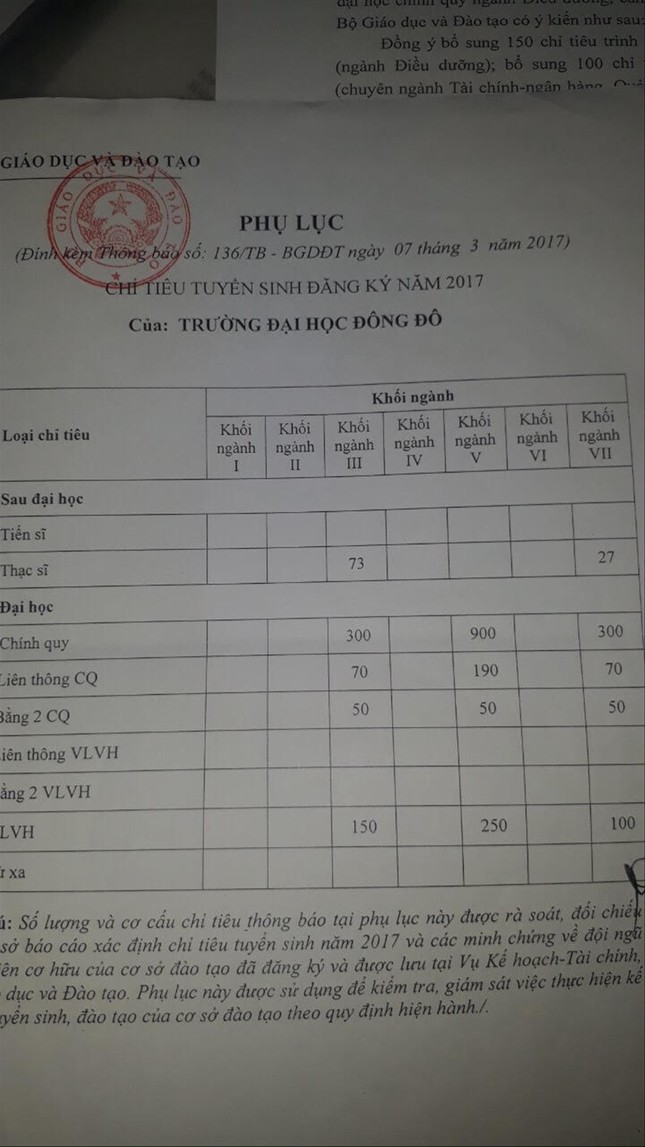 Ai tiếp tay cho ĐH Đông Đô đào tạo văn bằng 2 chui, Bộ GD&ĐT 'nợ' câu trả lời ảnh 1