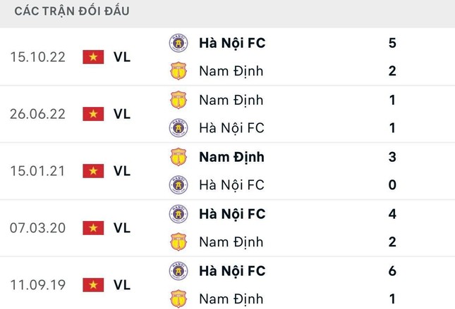 Nhận định Hà Nội vs Nam Định, 19h15 ngày 4/6: Vượt qua khủng hoảng ảnh 3