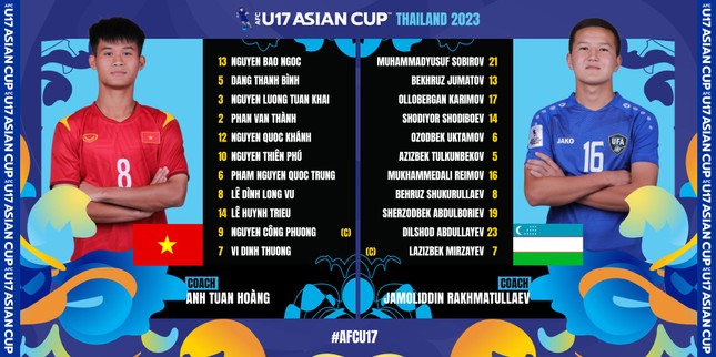 U17 Việt Nam kết thúc hành trình vòng bảng U17 châu Á với thất bại 0-1 trước U17 Uzbekistan ảnh 8