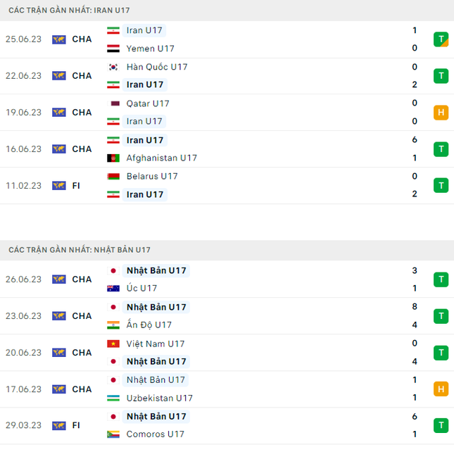 Nhận định U17 Iran vs U17 Nhật Bản, 17h00 ngày 29/6: Công cường gặp thủ mạnh ảnh 3