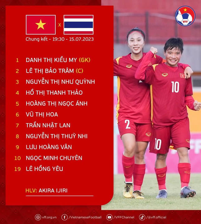 Thua U19 Thái Lan 1-2, tuyển U19 nữ Việt Nam chưa thể lên ngôi đầu ảnh 10