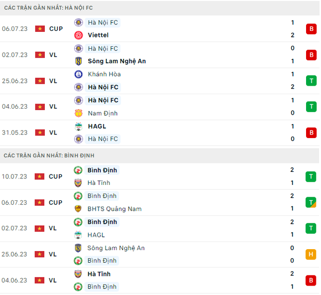 Nhận định Hà Nội vs Bình Định, 19h15 ngày 17/7: Cơ hội hiếm có ảnh 2