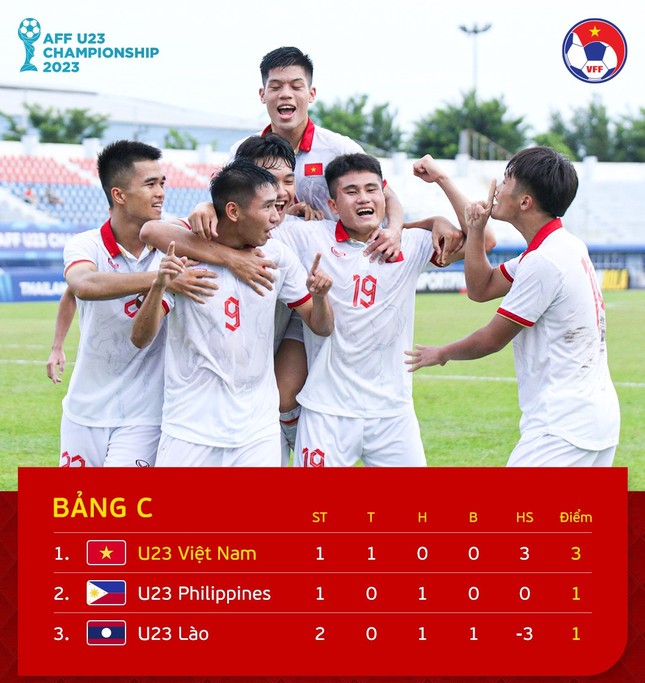 Xem trực tiếp U23 Việt Nam vs U23 Philippines trên kênh nào, ở đâu? ảnh 2