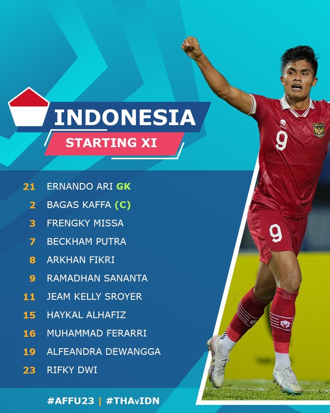 Đánh bại Thái Lan, Indonesia gặp Việt Nam ở chung kết U23 Đông Nam Á 2023 ảnh 6