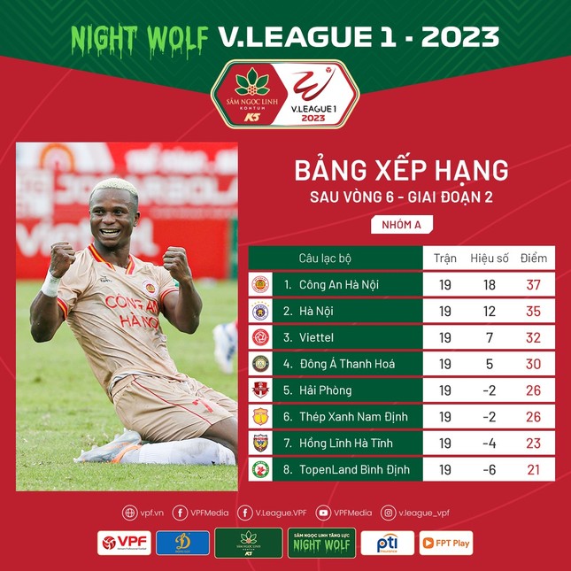 CAHN lên ngôi vô địch sau trận hòa 1-1 với Thanh Hóa ảnh 23