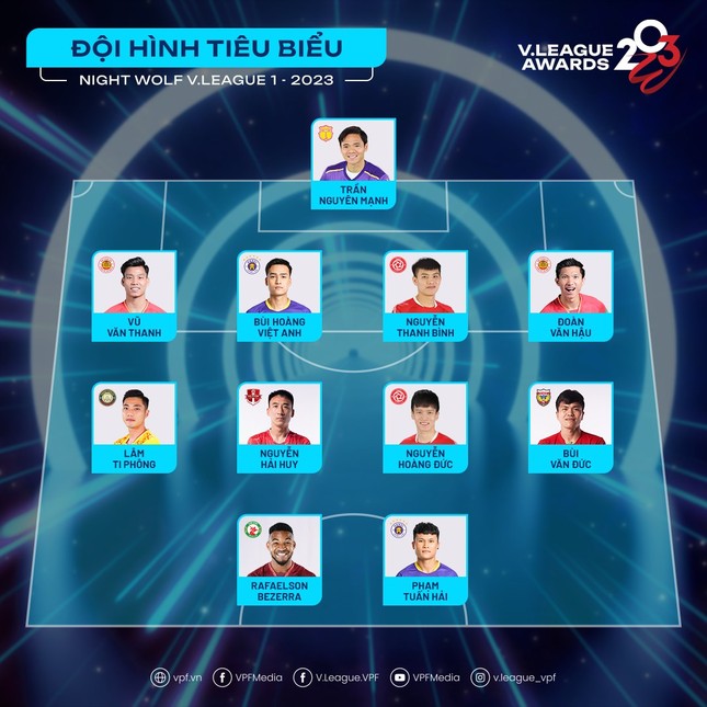 Đội hình tiêu biểu V-League 2023: Ngôi sao CAHN vắng mặt đáng tiếc ảnh 2