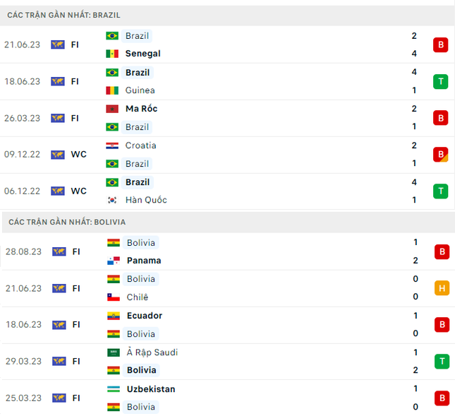Nhận định Brazil vs Bolivia, 07h45 ngày 9/9: Thời điểm chuyển giao ảnh 3