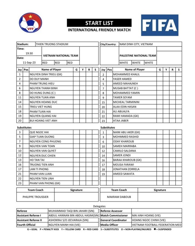 Công Phượng, Tuấn Hải lập công, đội tuyển Việt Nam đánh bại Palestine 2-0 ảnh 35
