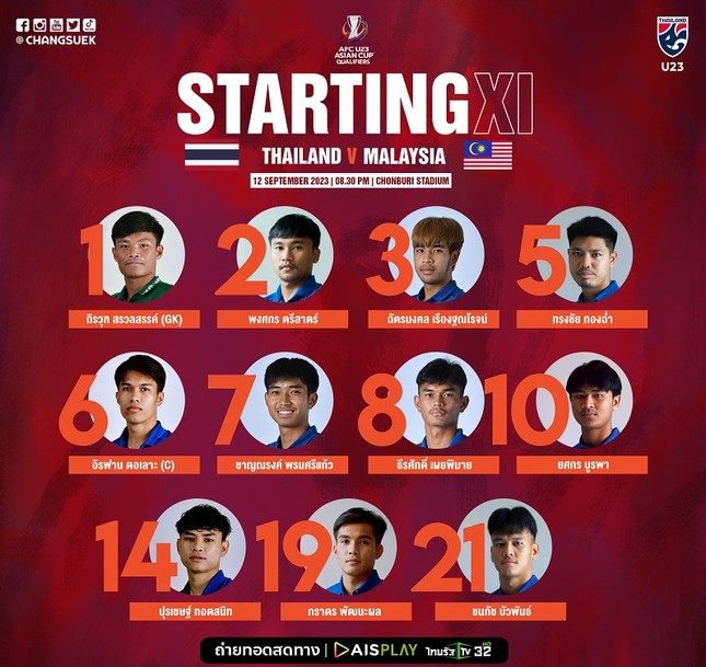 Đánh bại U23 Malaysia, U23 Thái Lan vào VCK U23 châu Á ảnh 4