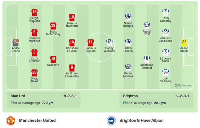 MU thảm bại 1-3 trên sân nhà trước Brighton trong ngày tân binh Hojlund đá chính ảnh 20
