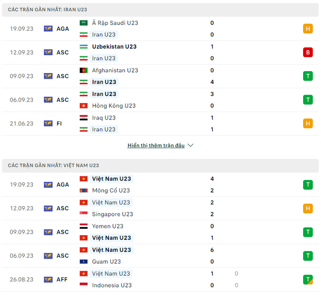 Nhận định Olympic Việt Nam vs Olympic Iran, 18h30 ngày 21/9: Giành điểm bằng mọi giá ảnh 3