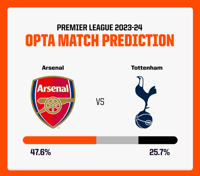 Arsenal và Tottenham bất phân thắng bại trong trận derby bắc London rực lửa ảnh 25