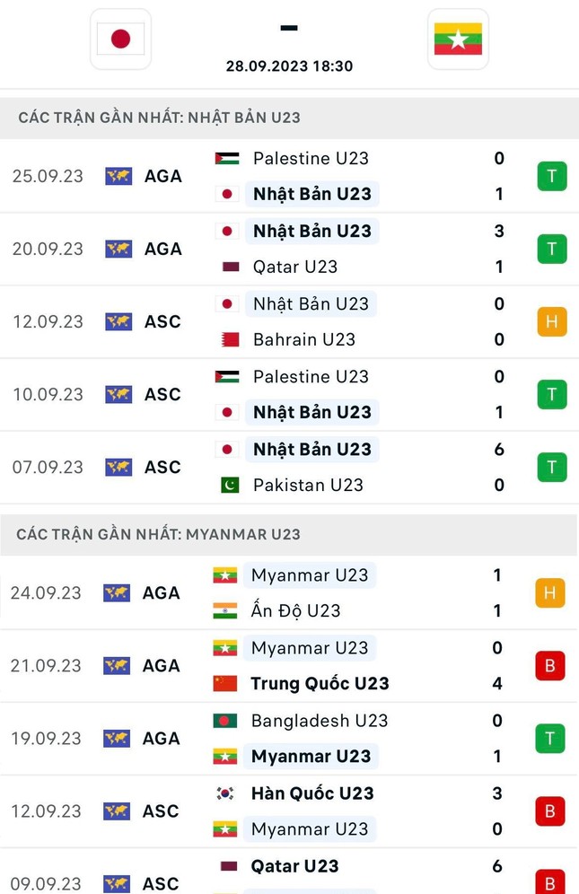 Nhận định Olympic Nhật Bản vs Olympic Myanmar, 18h30 ngày 28/9: Khó có bất ngờ ảnh 2