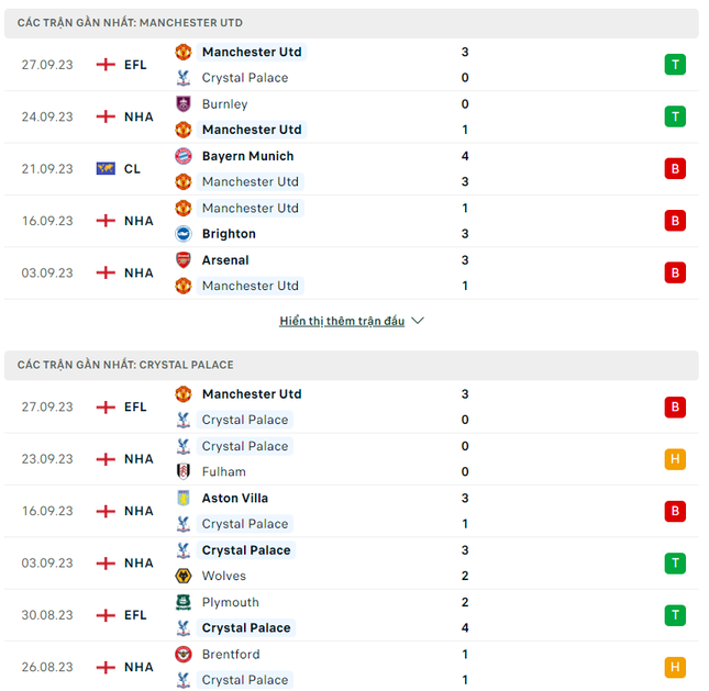 Nhận định MU vs Crystal Palace, 21h00 ngày 30/9: Không có lần thứ 2? ảnh 3