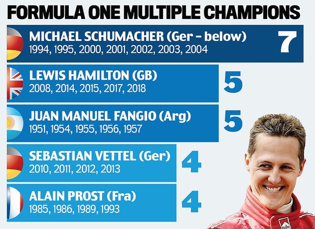 Lewis Hamilton lần thứ 5 vô địch thế giới F1 ảnh 1