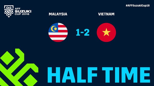 Hòa Malaysia 2-2, tuyển Việt Nam có lợi thế ở chung kết lượt về ảnh 34