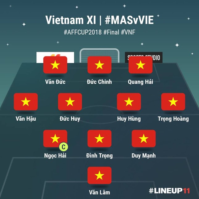Hòa Malaysia 2-2, tuyển Việt Nam có lợi thế ở chung kết lượt về ảnh 15
