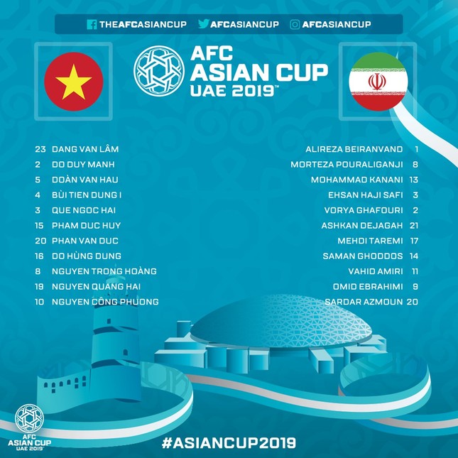 Chấm điểm tuyển Việt Nam 0-2 Iran: Điểm sáng Quang Hải ảnh 1