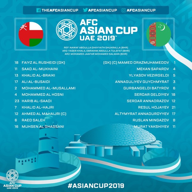Kết quả Asian Cup: Oman giành vé vào vòng 1/8 Asian Cup ảnh 4