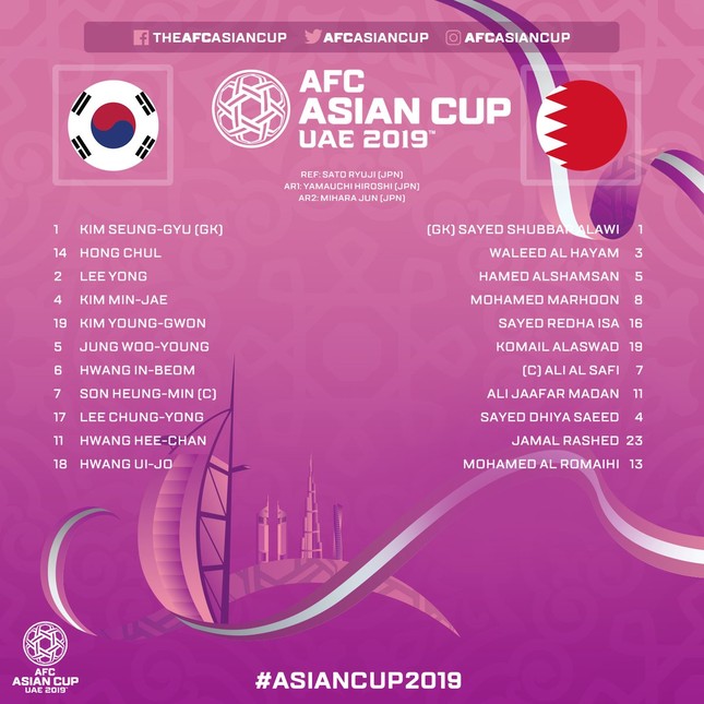 Dự bị lập công, Hàn Quốc vượt Bahrain vào tứ kết Asian Cup ảnh 1
