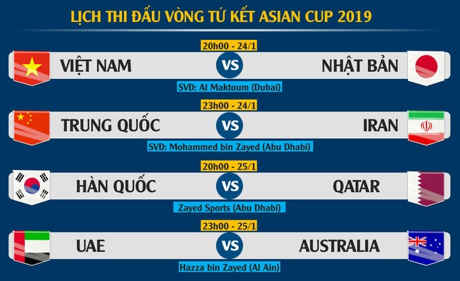 Lịch thi đấu tứ kết Asian Cup 2019: Điều Việt Nam lo ngại nhất khi gặp Nhật Bản ảnh 1