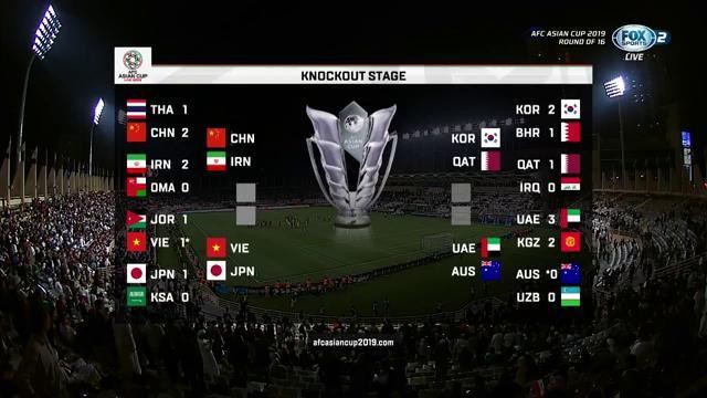Danh sách các đội bóng lọt vào tứ kết Asian Cup 2019 ảnh 1