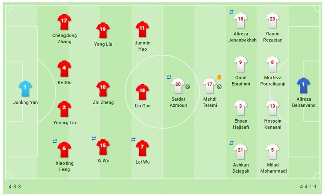 Đè bẹp Trung Quốc, Iran gặp Nhật Bản ở bán kết Asian Cup 2019 ảnh 1
