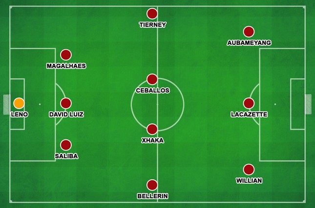 Arsenal mùa giải 2020-2021: Chờ Pháo gầm vang! ảnh 3