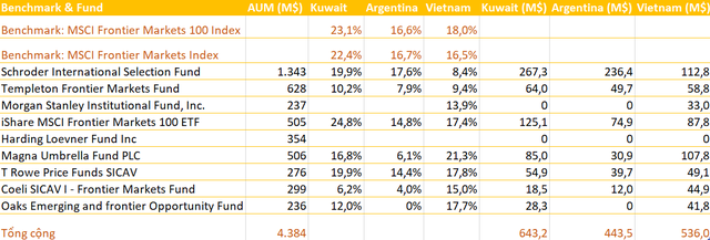 Hàng trăm triệu USD từ Kuwait, Argentina có thể sắp 'chảy' vào Việt Nam ảnh 2
