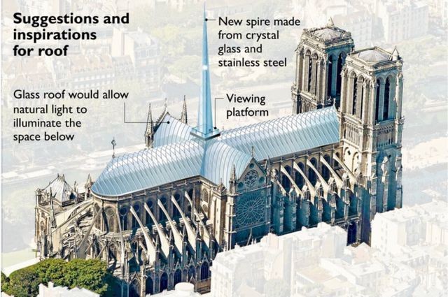 Diện mạo mới của nhà thờ Đức Bà Paris trông như thế nào? ảnh 4