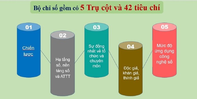 Đòn bẩy thúc đẩy chuyển đổi số báo chí ảnh 2