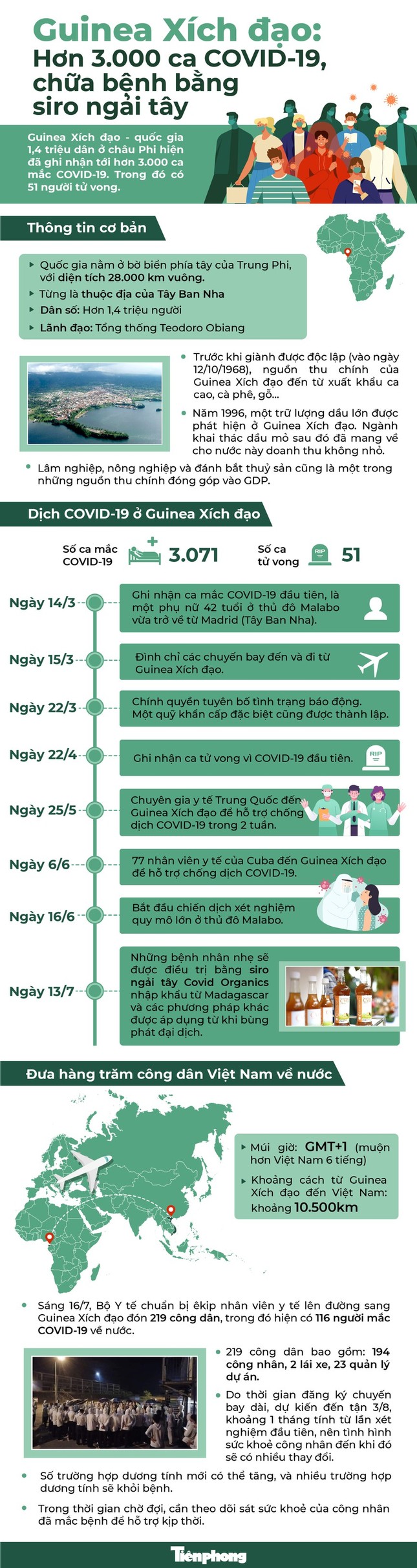 Bộ Y tế cử bác sĩ đi cùng chuyến bay đón 116 công nhân mắc COVID-19 ở Guinea Xích đạo ảnh 2