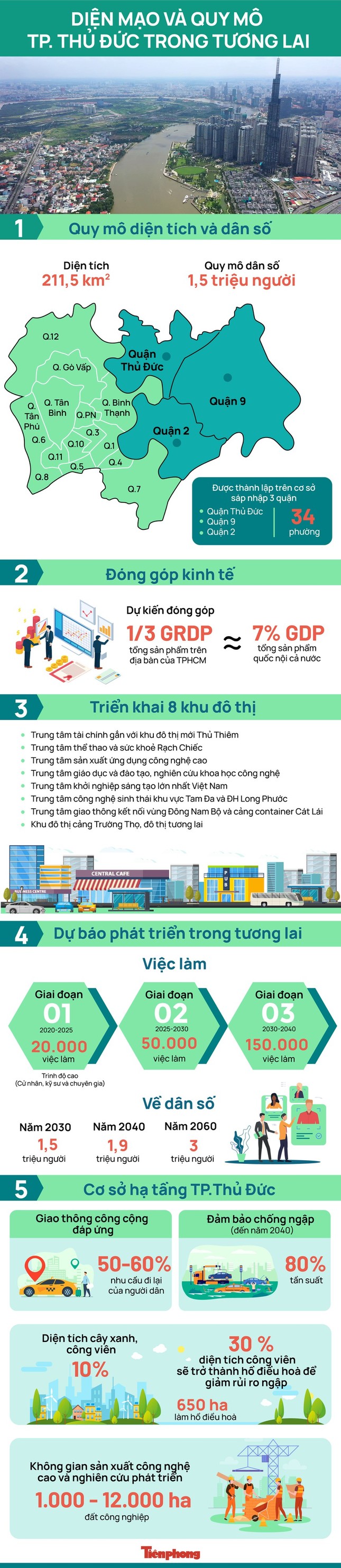 Thủ Đức lên thành phố, nhà đất sốt giá ảnh 2