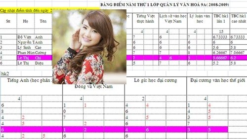 Sốc với bảng điểm be bét của hotgirl Việt ảnh 5