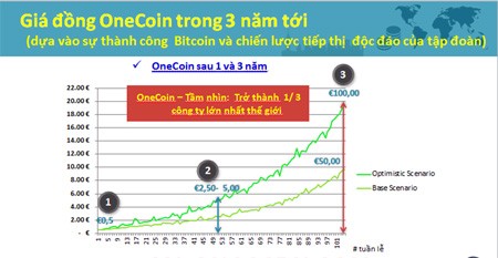 Sau Bitcoin, giới kinh doanh “ảo” lại ồ ạt đầu tư vào đồng onecoin ảnh 1