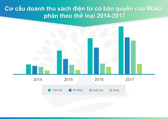 Sách điện tử ngày càng được ưa chuộng ảnh 1
