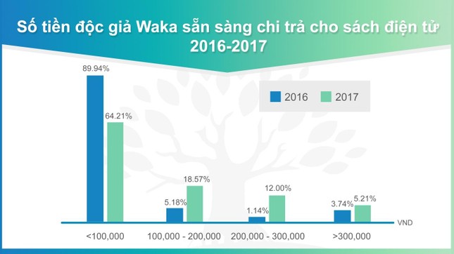 Sách điện tử ngày càng được ưa chuộng ảnh 2