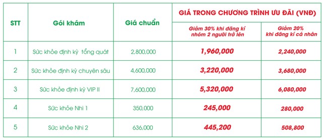 Ưu đãi tới 30% gói khám sức khỏe cá nhân hưởng ứng ngày gia đình VN ảnh 2