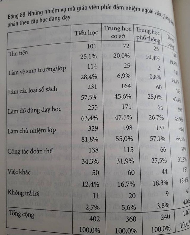 Áp lực thi đua, thành tích làm 'tê liệt' người thầy ảnh 1