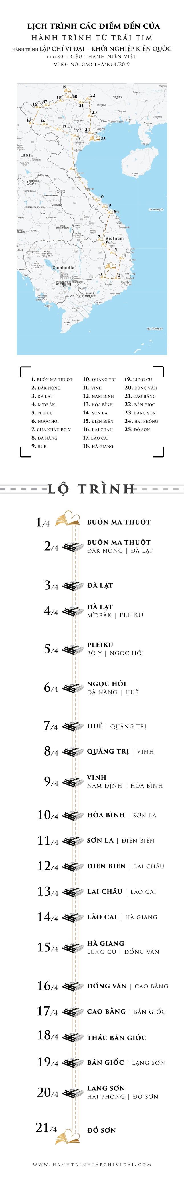 Hành trình từ Trái Tim: Hành trình Phụng sự vì Khát vọng lớn ảnh 1