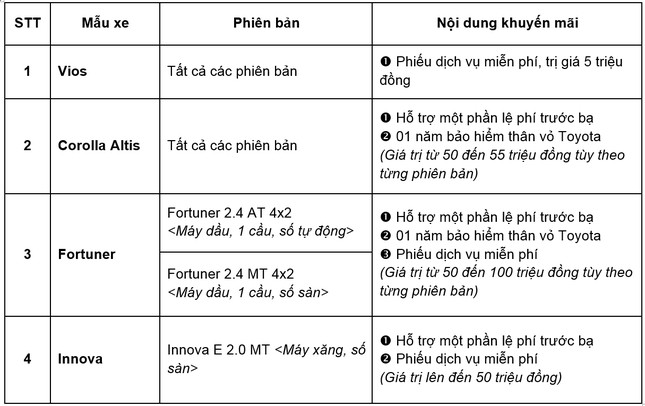 Đại lý Toyota tung nhiều ưu đãi hấp dẫn ảnh 1