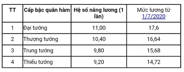 Tướng quân đội, tướng công an lĩnh lương thế nào năm 2020 ảnh 2