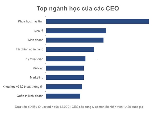 VinUni: “Ươm mầm” những tài năng công nghệ tương lai ảnh 2