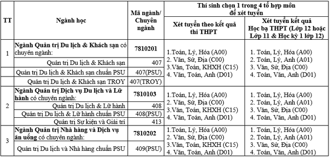 Ngành Du lịch tại ĐH Duy Tân: Trải nghiệm môi trường học tập năng động và chuẩn “sao” ảnh 12