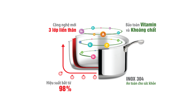 Sôi động thị trường đồ gia dụng cuối năm, thương hiệu nào đang chiếm ưu thế? ảnh 2