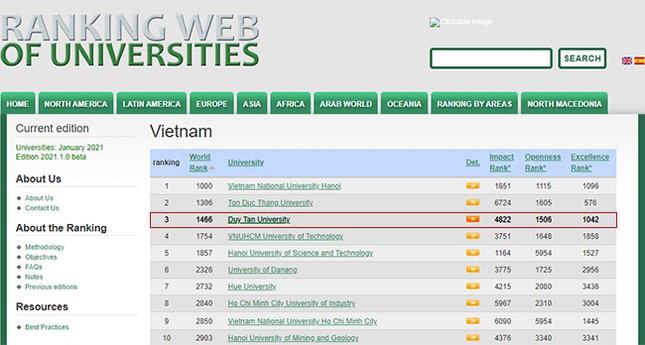Các Đại học của Việt Nam trên Bảng xếp hạng Webometrics đầu năm 2021 ảnh 1