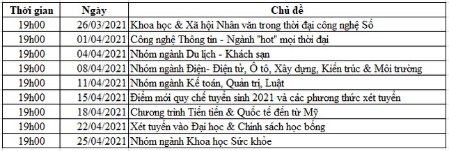 DTU phát sóng chuỗi Livestream Tư vấn Tuyển sinh 2021 ảnh 5