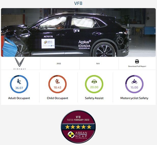 Vì sao xe điện đầm chắc và an toàn hơn xe xăng ảnh 1